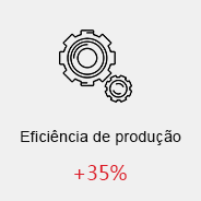 Eficiência de produção