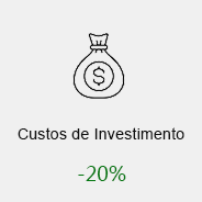 Custos de Investimento